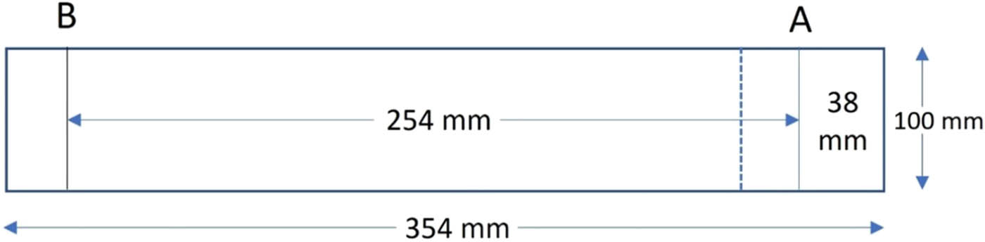Figure 2
Sample specification of horizontal flammability test.
