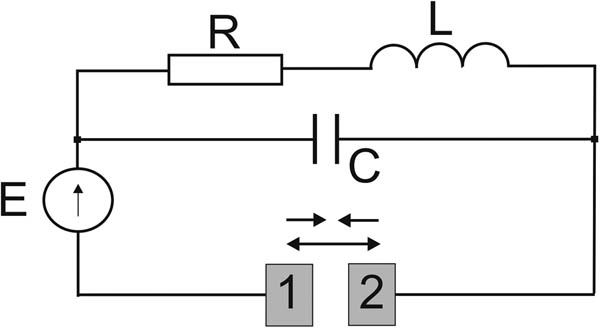 Figure 1
Idea of conducted measurements.