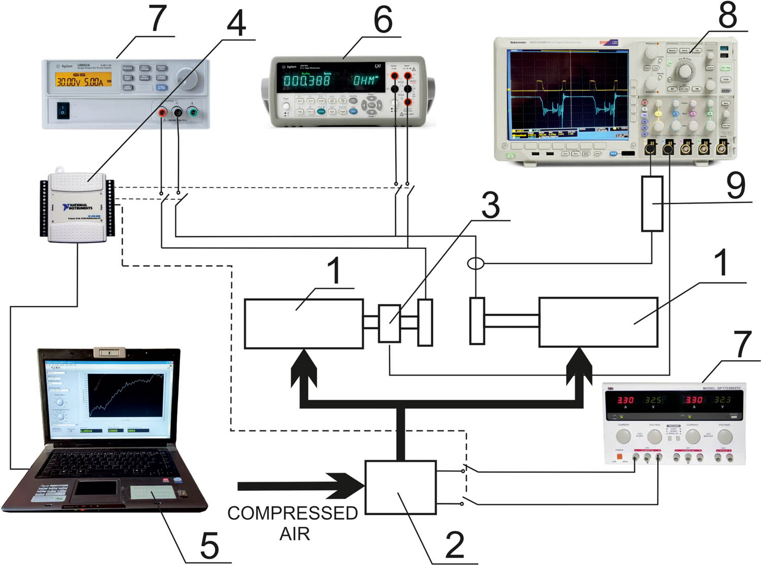 Figure 4
Measurement stand.