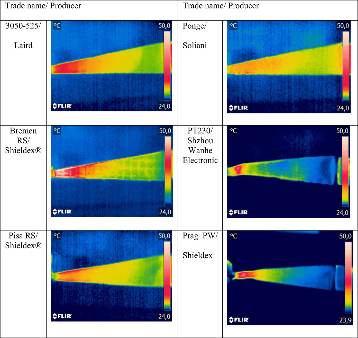 Figure 7
Examples of the surface temperature of electroconductive fabrics carrying a current of 0.5 A.