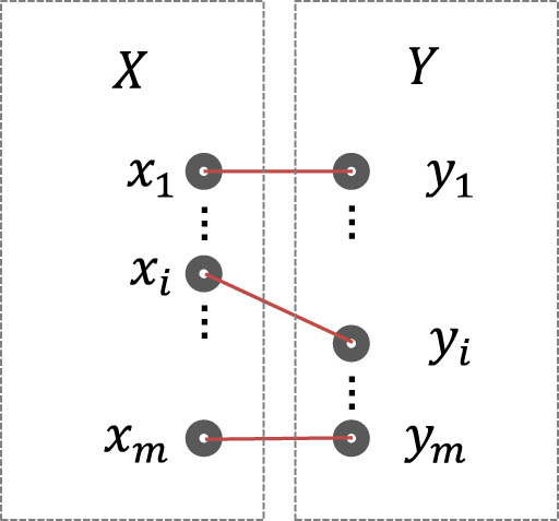 Figure 5 
                  Linear pair-up of stitches. Note: The pair-up for sewing is employed connecting cloth pieces rather than imitating seam construction.
               