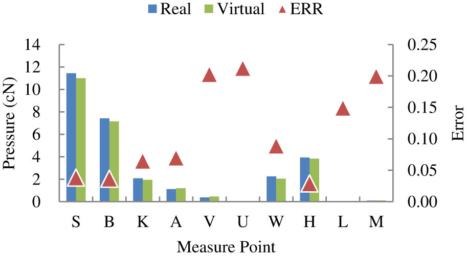 Figure 13 
               Comparation between the actual pressure and its virtual counterpart.
            