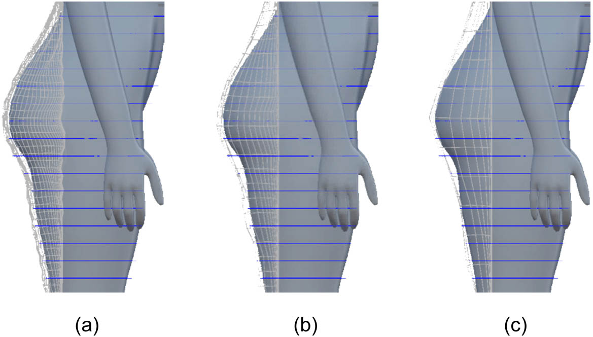 Figure 14 
                  Virtual fit on the hip under various fabric granularities. (a) Small grain (1/4). (b) Moderate grain (1/2). (c) Large grain (1/1).
               