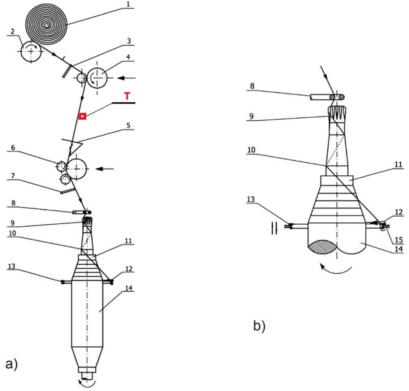 Figure 2 
                  Technological lay-out of the PG-7A ring-spinning frame: (a) the run of fibre stream from the unrolling shaft of the roving to the lap of the yarn; (b) the run of fibre stream from the guide to the lap of the yarn; 1 – roving, 2 – unrolling shaft, 3 – roving guide, 4 – feed rollers, 5 – false twist spiral, 6 – delivery rollers, 7 – suction cleaner, 8 – yarn guide, 9 – crown, 10 – spinning spindle, 11 – bobbin, 12 – traveller, 13 – ring, 14 – lap of yarn, 15 – ring frame, T – electronic tensometer [33].
               