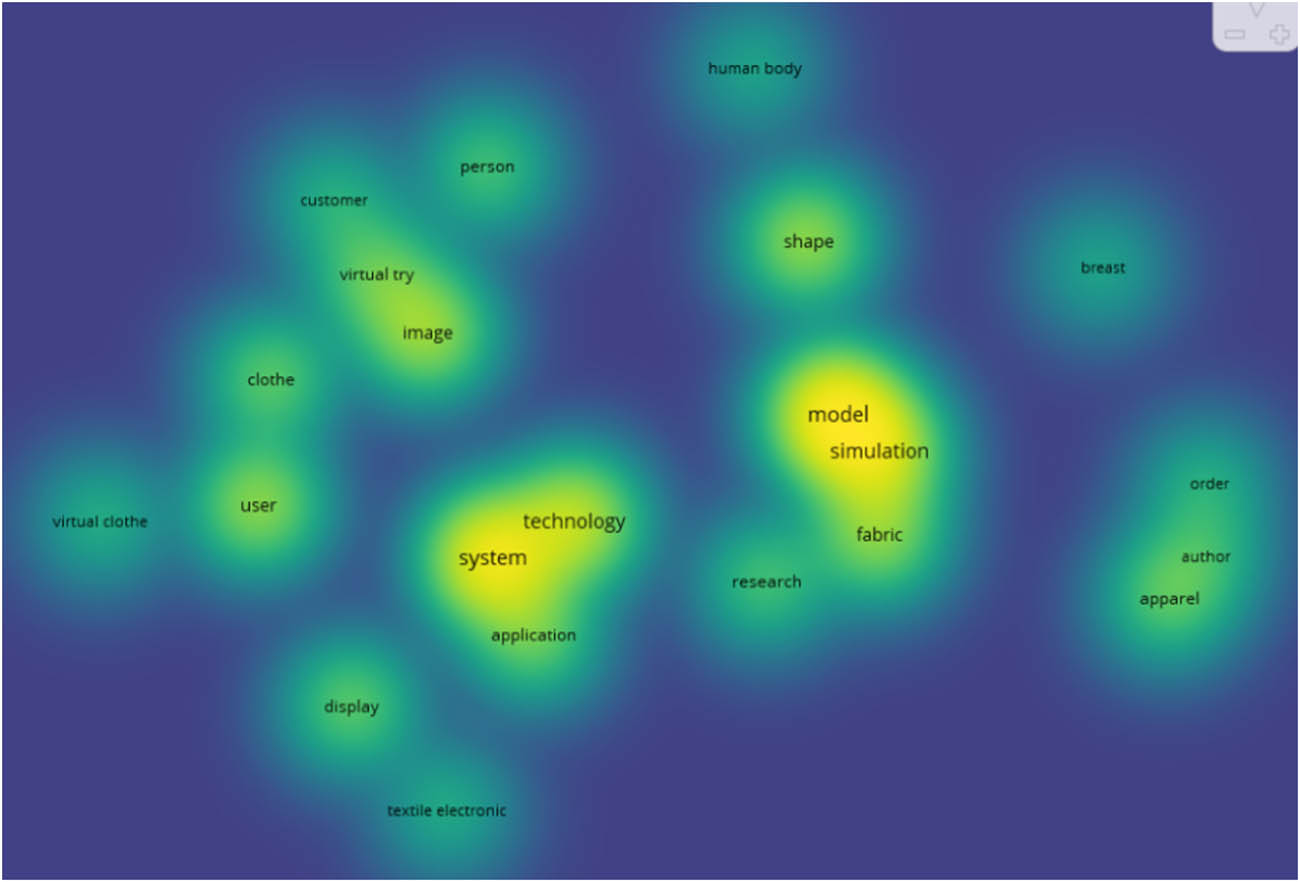 Figure 2
Analysis of keyword commonness based on 3D clothing simulation design as keyword retrieval result.