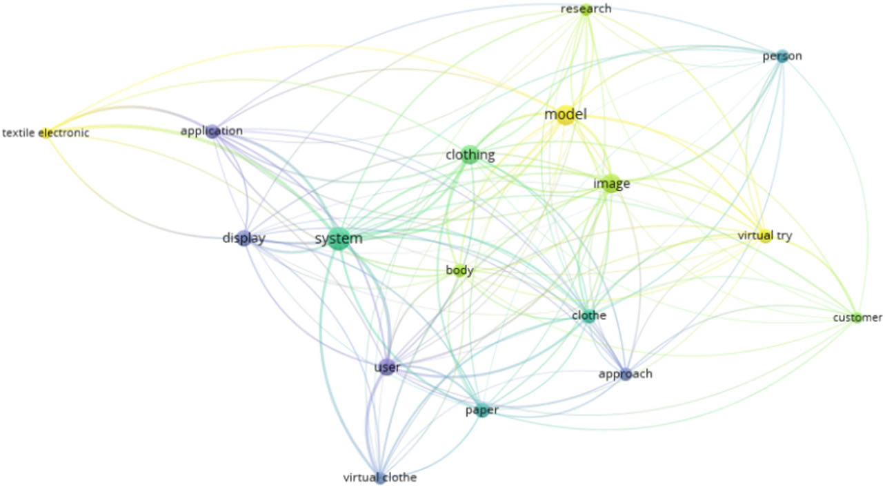 Figure 3
Analysis of keyword commonness based on garment dynamic virtual display.