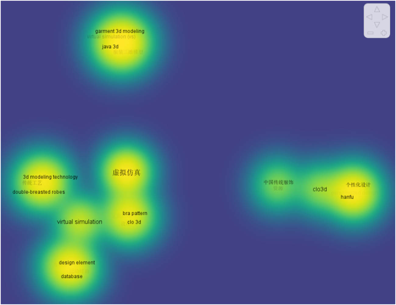 Figure 4
Analysis of keyword co-citation based on 3D clothing simulation design as keyword retrieval result.