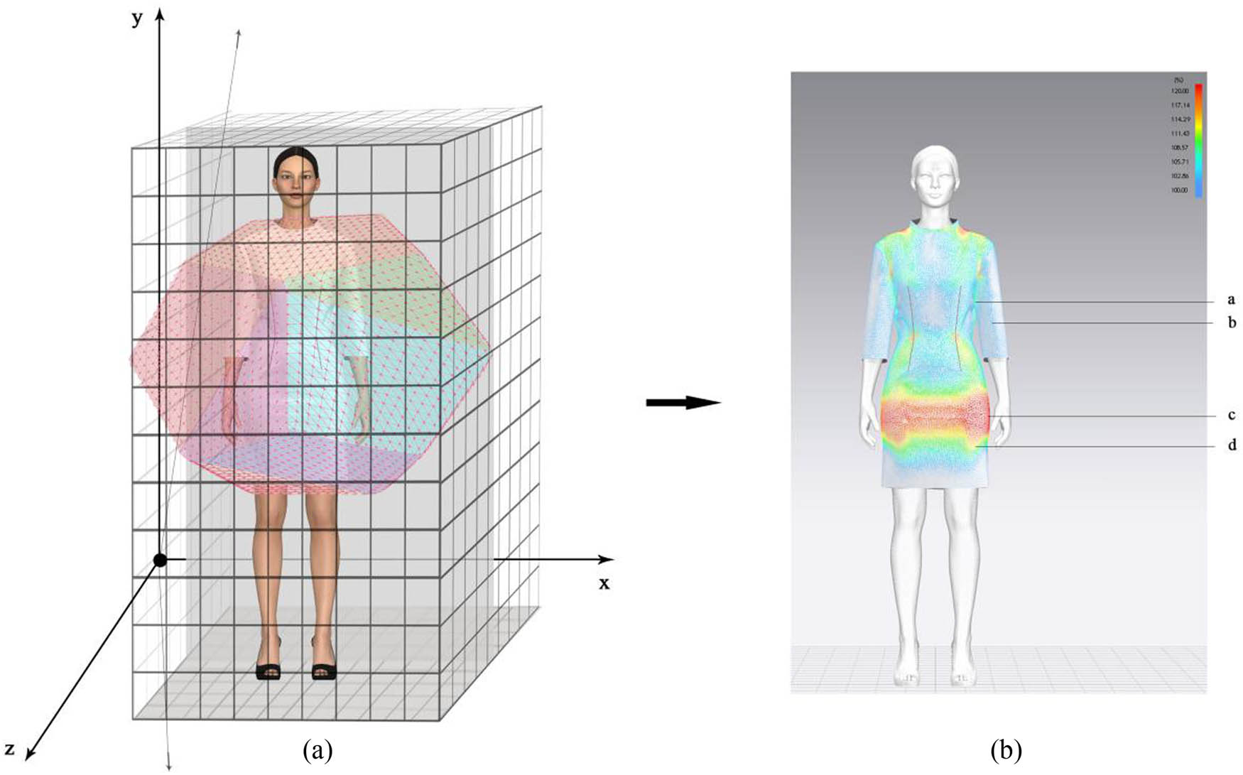 Figure 16
Visualization diagram of color annotation space decomposition (a) and cross-collision pressure perception (b).