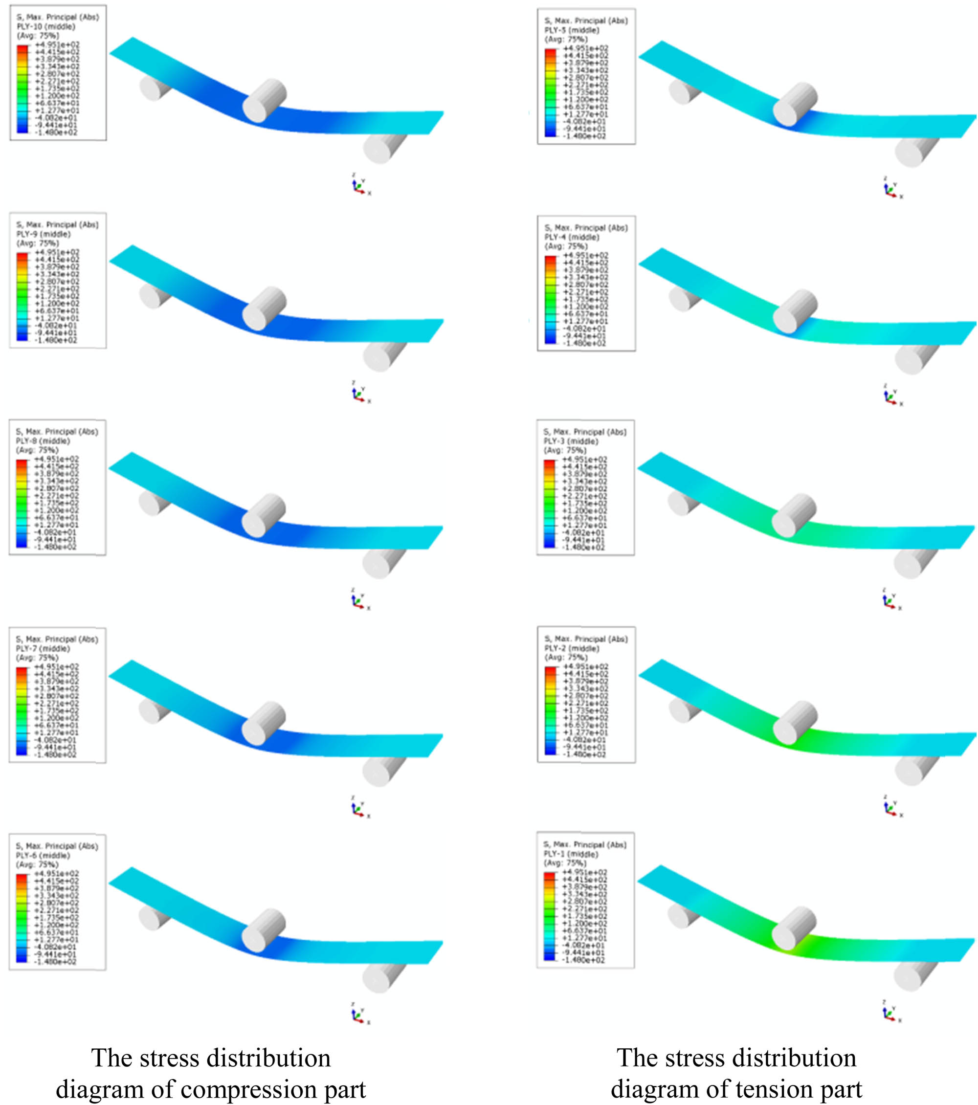 Figure 10
The stress distribution of 0° and 90° woven composites under external bending load.