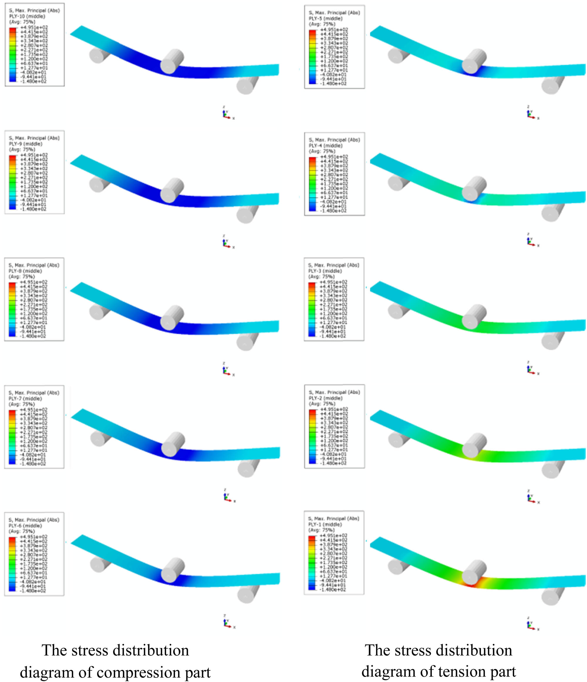 Figure 11
The stress distribution of 30° woven composites under external bending load.