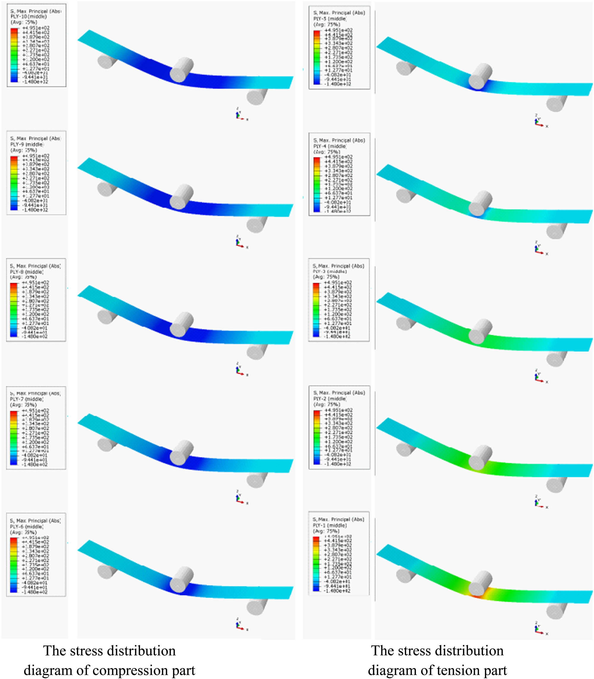Figure 12
The stress distribution of 45° woven composites under external bending load.