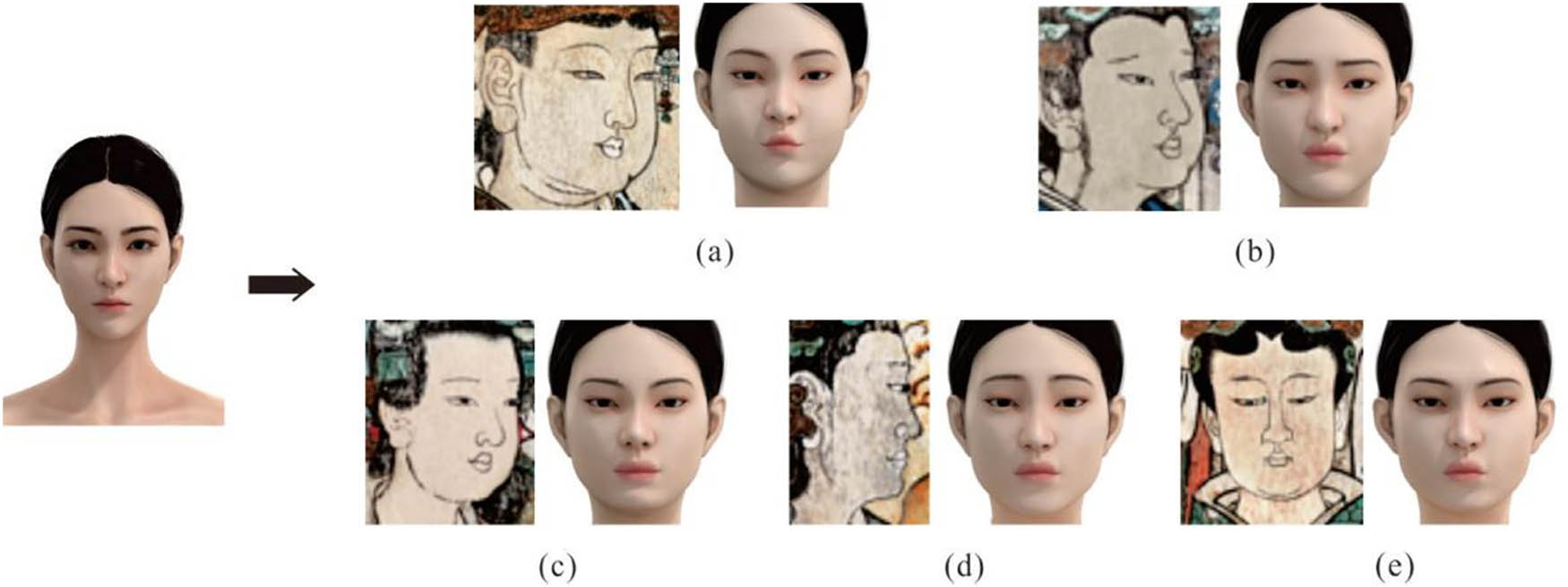 Figure 4
Facial modification of mannequins. (a) Goddess I. western mother, (b) Goddess II, (c) Goddess III, (d) Goddess IV, and (e) Goddess V.