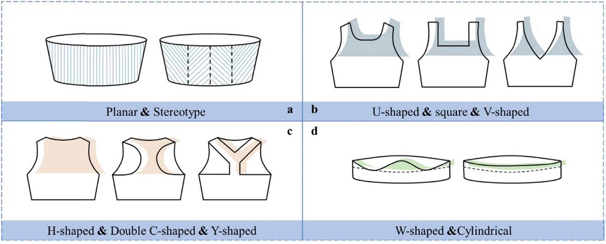 Figure 3 
                  Fully formed sports underwear local style design. (a) Body, (b) neck, (c) sleeve, and (d) bottom circumference.
               