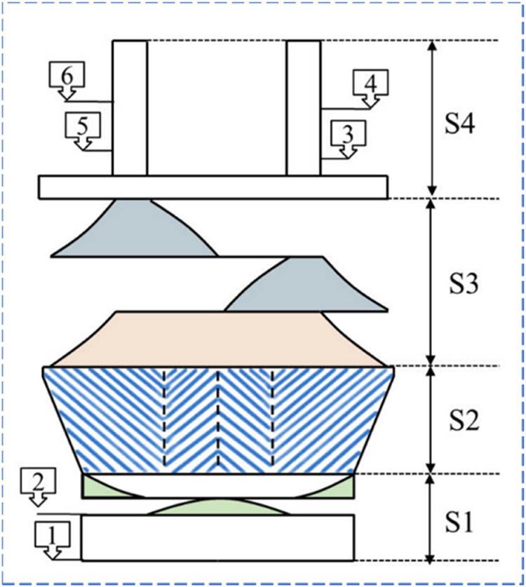 Figure 10 
                  Process model of fully formed sports underwear.
               