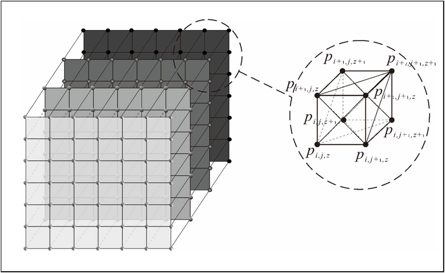 Figure 1
Multi-layer spring-mass model for weft-knitted transfer fabric.
