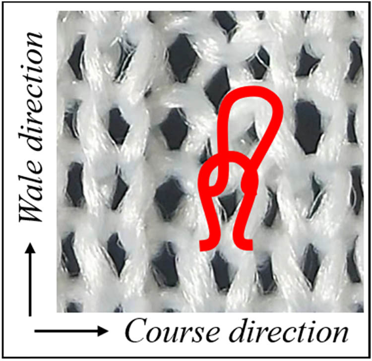 Figure 2
Weft-knitted transfer fabric illustration.