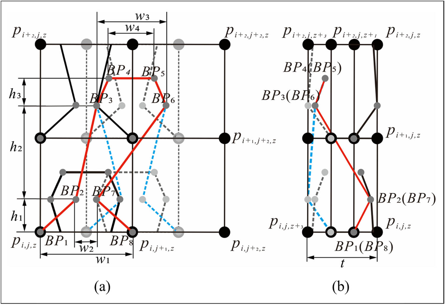 Figure 3
Multilayer spring-mass geometric circle model with weft-knitted transfer loop. (a) Main view and (b) side view.