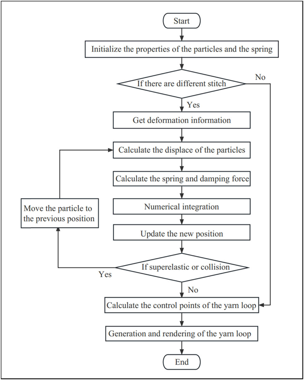 Figure 6
Process of transferring 2D textures to 3D.