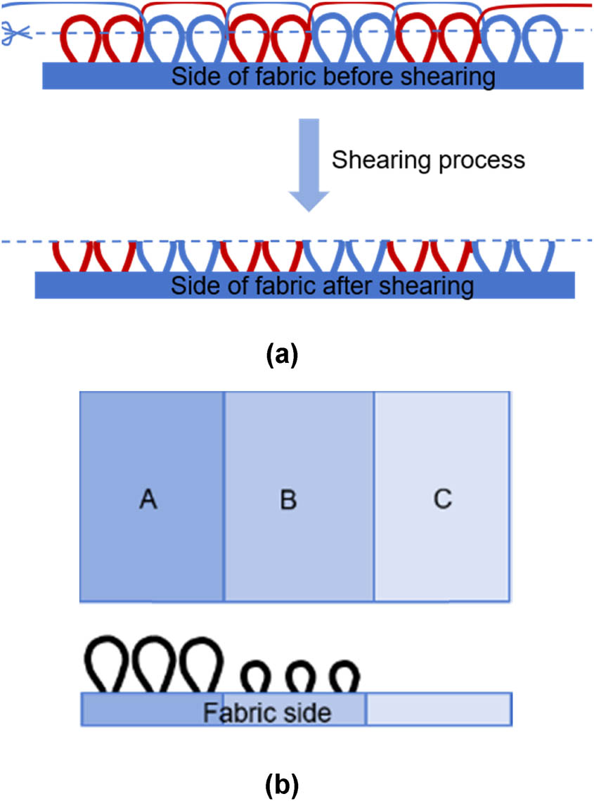 Design and 3D simulation of weft-knitted jacquard plush fabrics