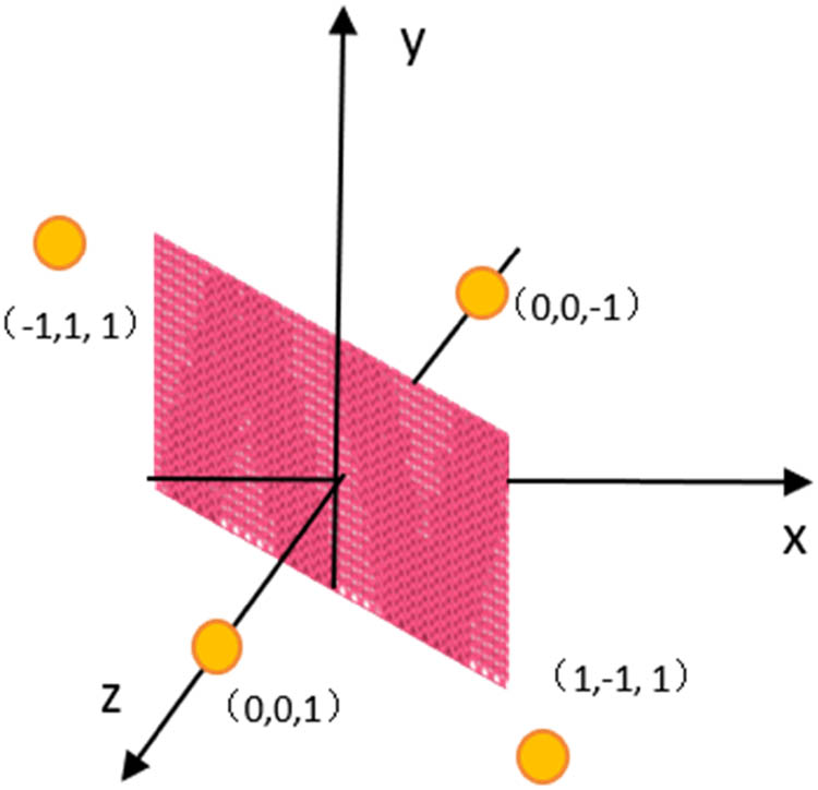 Figure 12 
                  Lighting rendering model diagram.
               