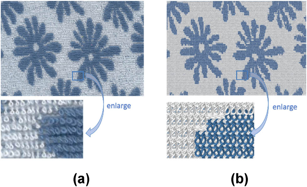 Figure 15 
                  3D simulation of two-color sinker jacquard fabric of (a) physical image and (b) simulation image.
               