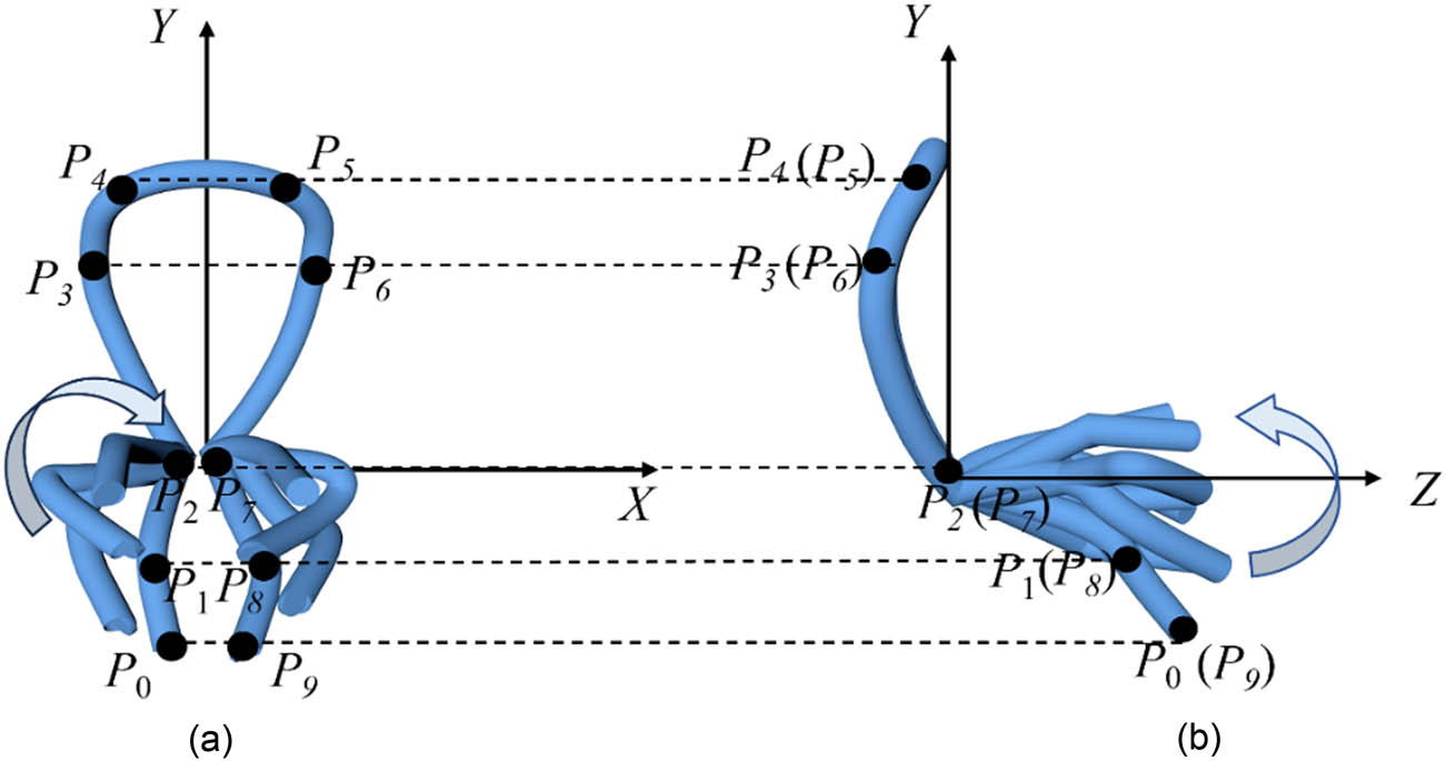 Figure 2 
                  Geometric structure of a single pile loop: (a) front view and (b) side view.
               
