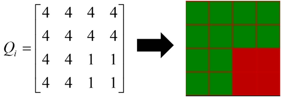 Figure 4 
                  Conversion diagram from matrix to design pattern.
               