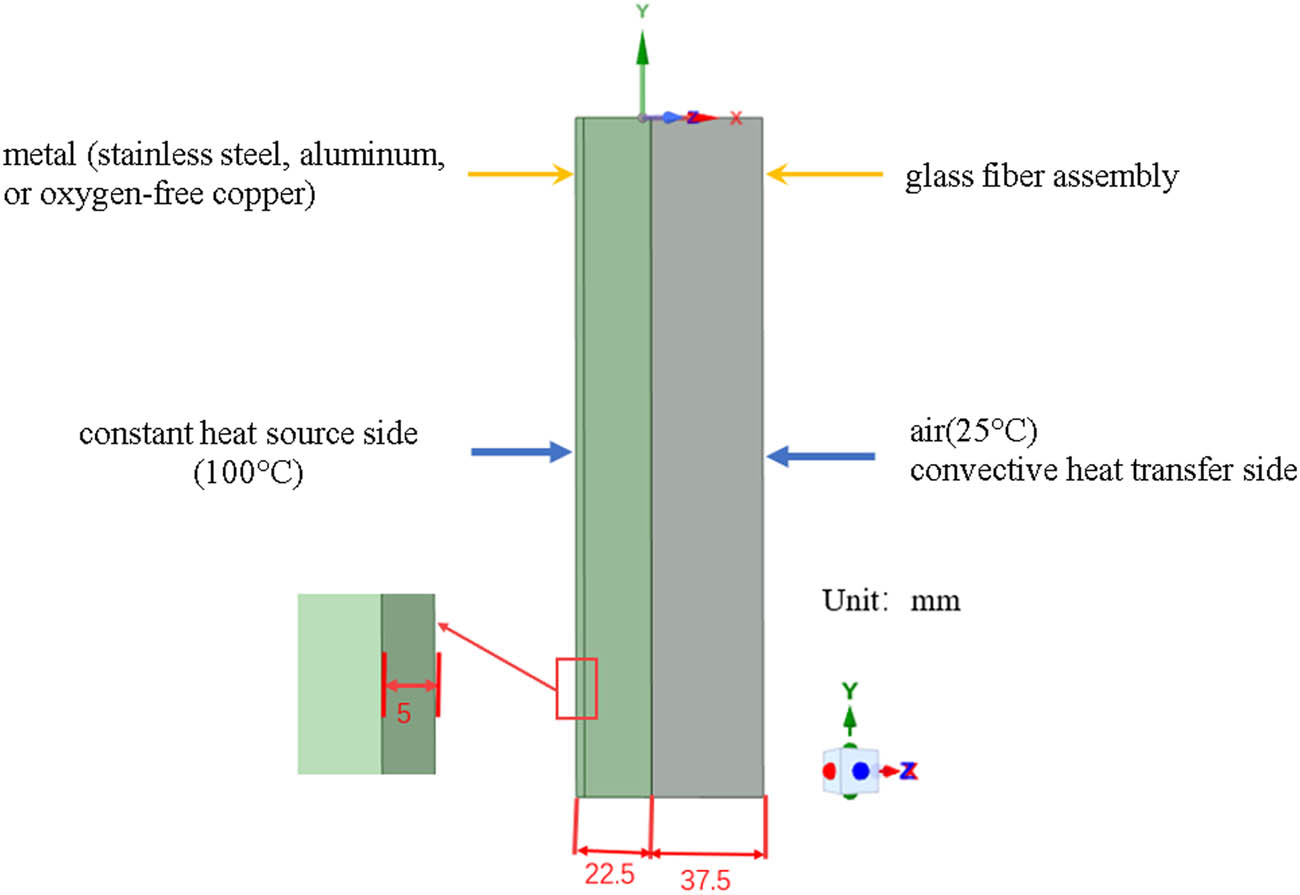 Figure 1
Structure of the 3D model.