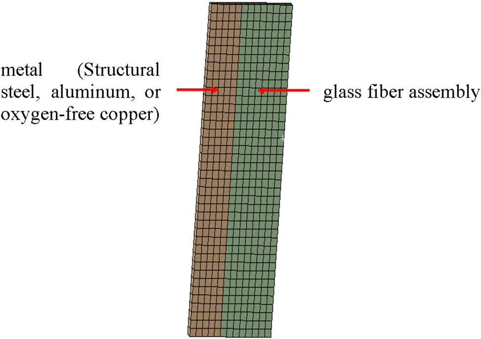 Figure 2
FEA model.