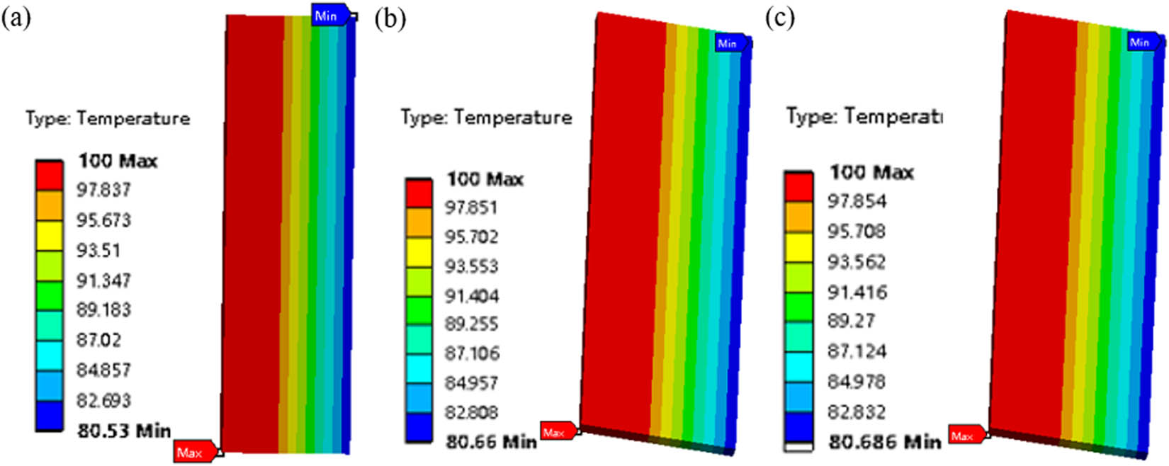 Figure 3
Temperature distributions of different metal/fiber composites: (a) glass fiber/structural steel, (b) glass fiber/aluminum, (c) glass fiber/oxygen-free copper.