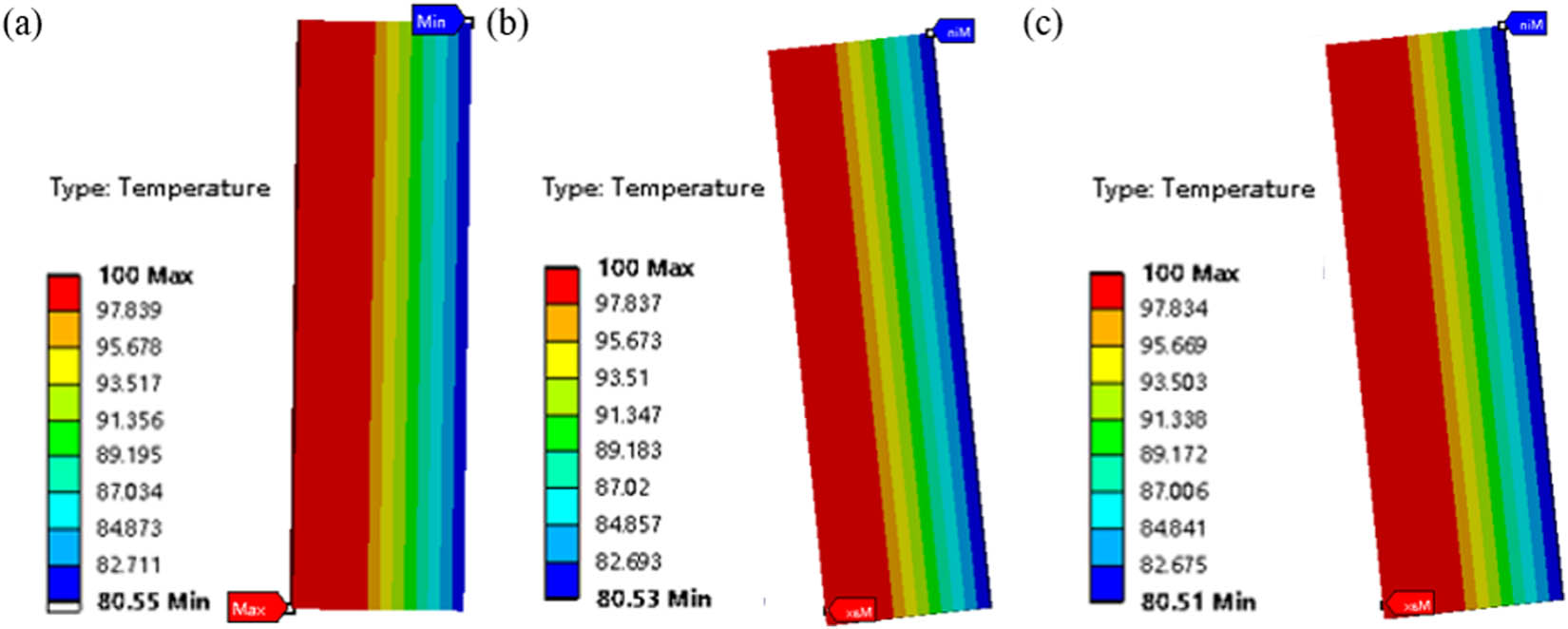 Figure 7
Temperature distributions of glass fiber/structural steel composites under different structural steel thicknesses: (a) 20 mm, (b) 22.5 mm, and (c) 25 mm.