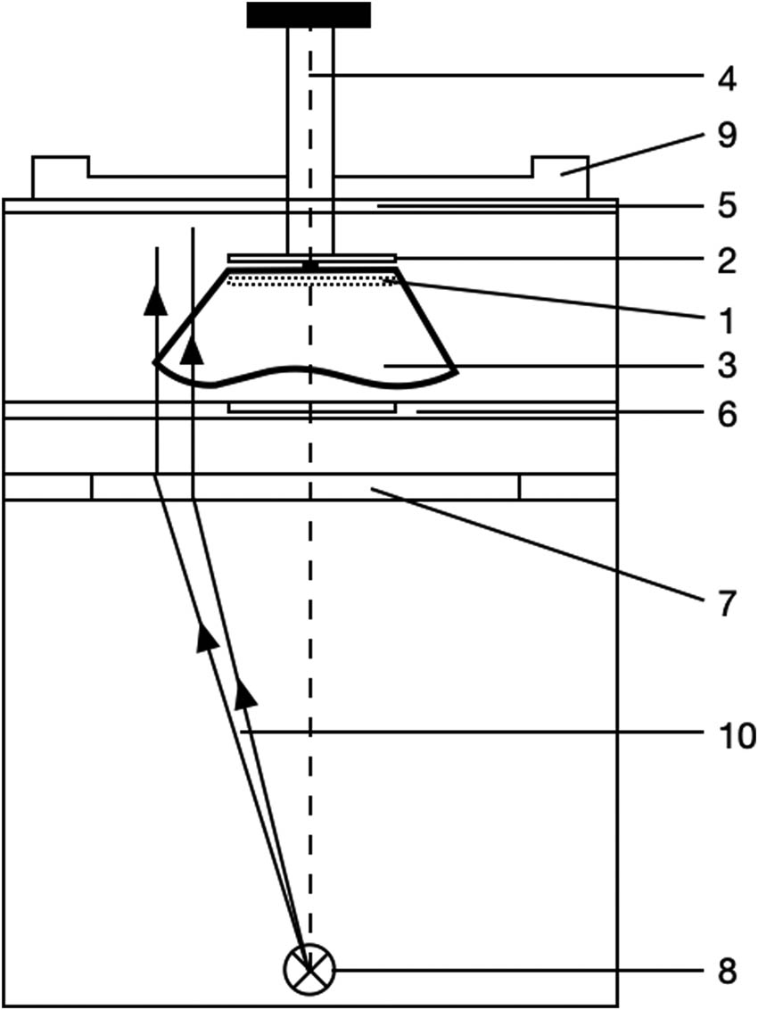 Figure 1 
                  Device for the multidirectional drape measurement (own source).
               