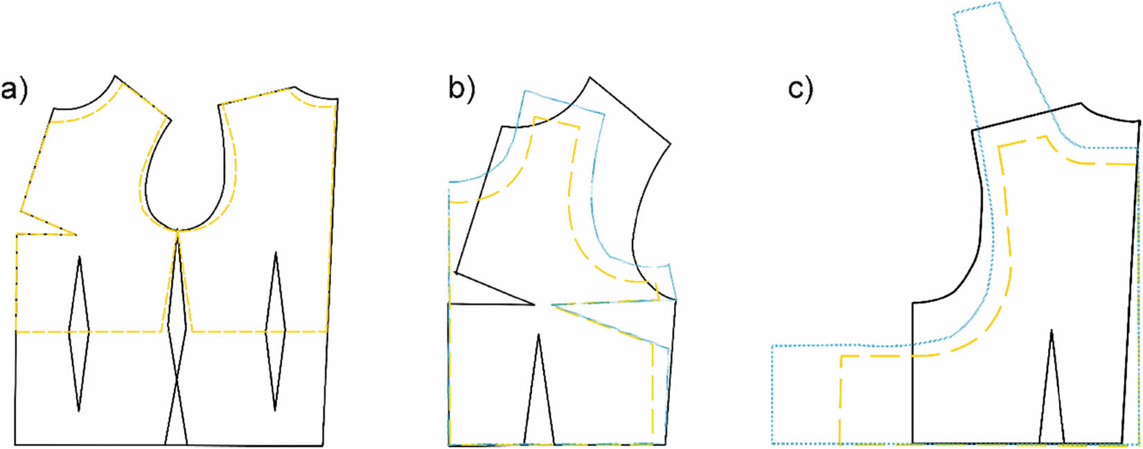 Figure 4
Construction of ballistic insert templates: (a) modifications to the construction grid of the women’s basic blouse, (b) template of the front of the ballistic insert and cover, and (c) template of the back of the ballistic insert and cover.