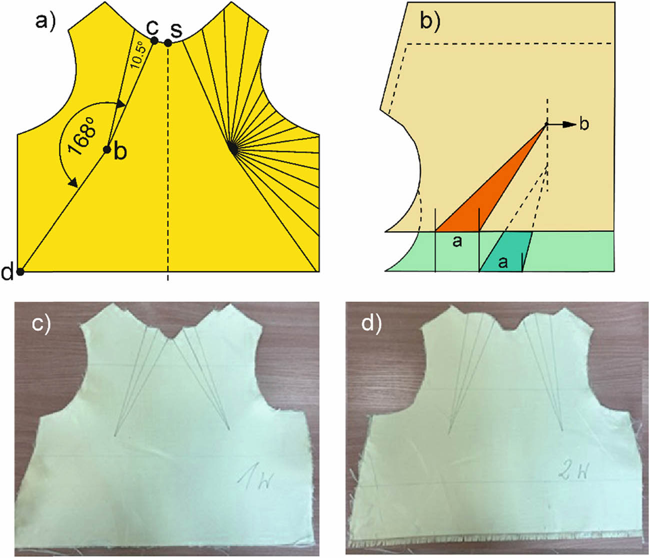 Figure 5
Design of breast cup shaping darts: (a) idea of determining the position of darts, (b) positions of the darts in the next two layers of the ballistic packet, (c) cut view of the first layer of the packet, and (d) cut view of the second layer of the packet.