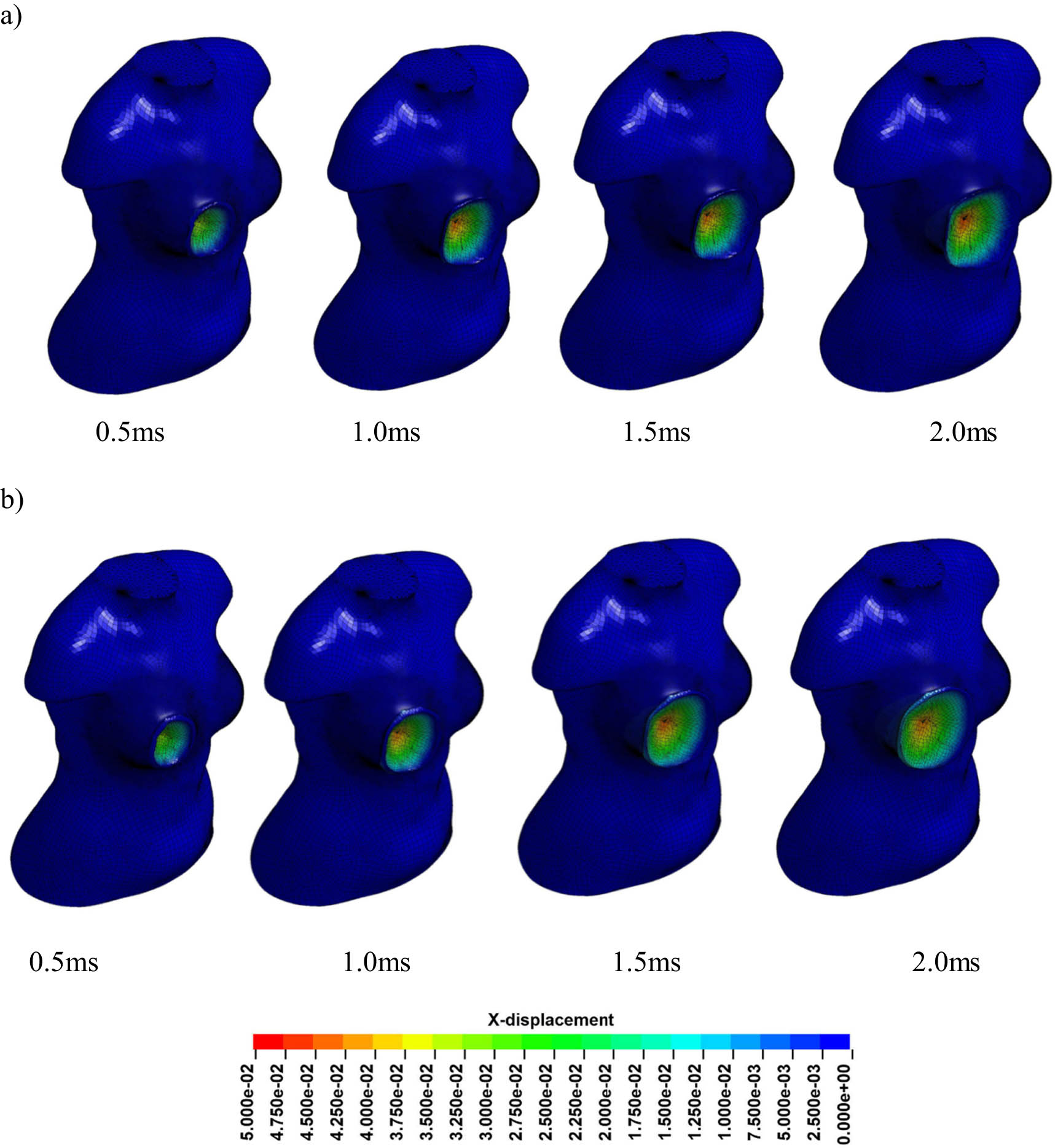 Figure 8
Deformation for a package consisting of: (a) 16 layers and (b) 30 layers.
