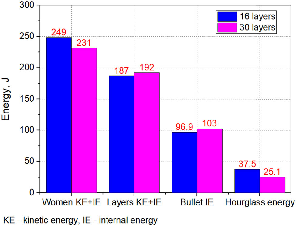 Figure 13
Energy balance in numerical research.