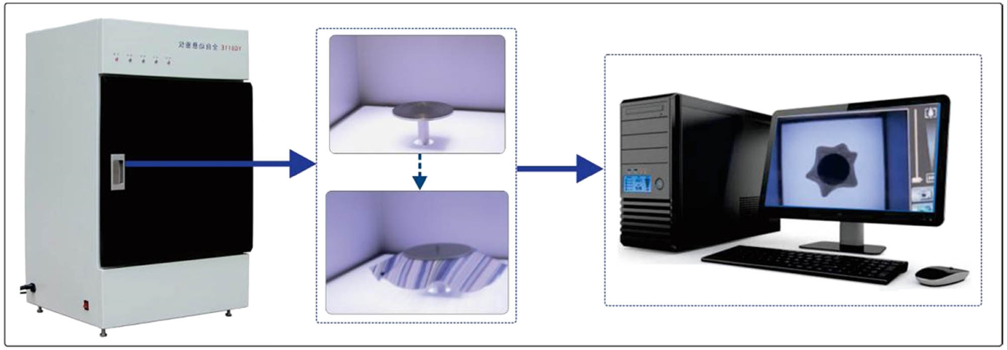 Figure 1 
               Traditional drape test.
            