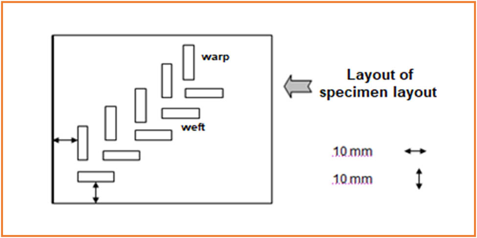 Figure 1
Specimen preparation method.