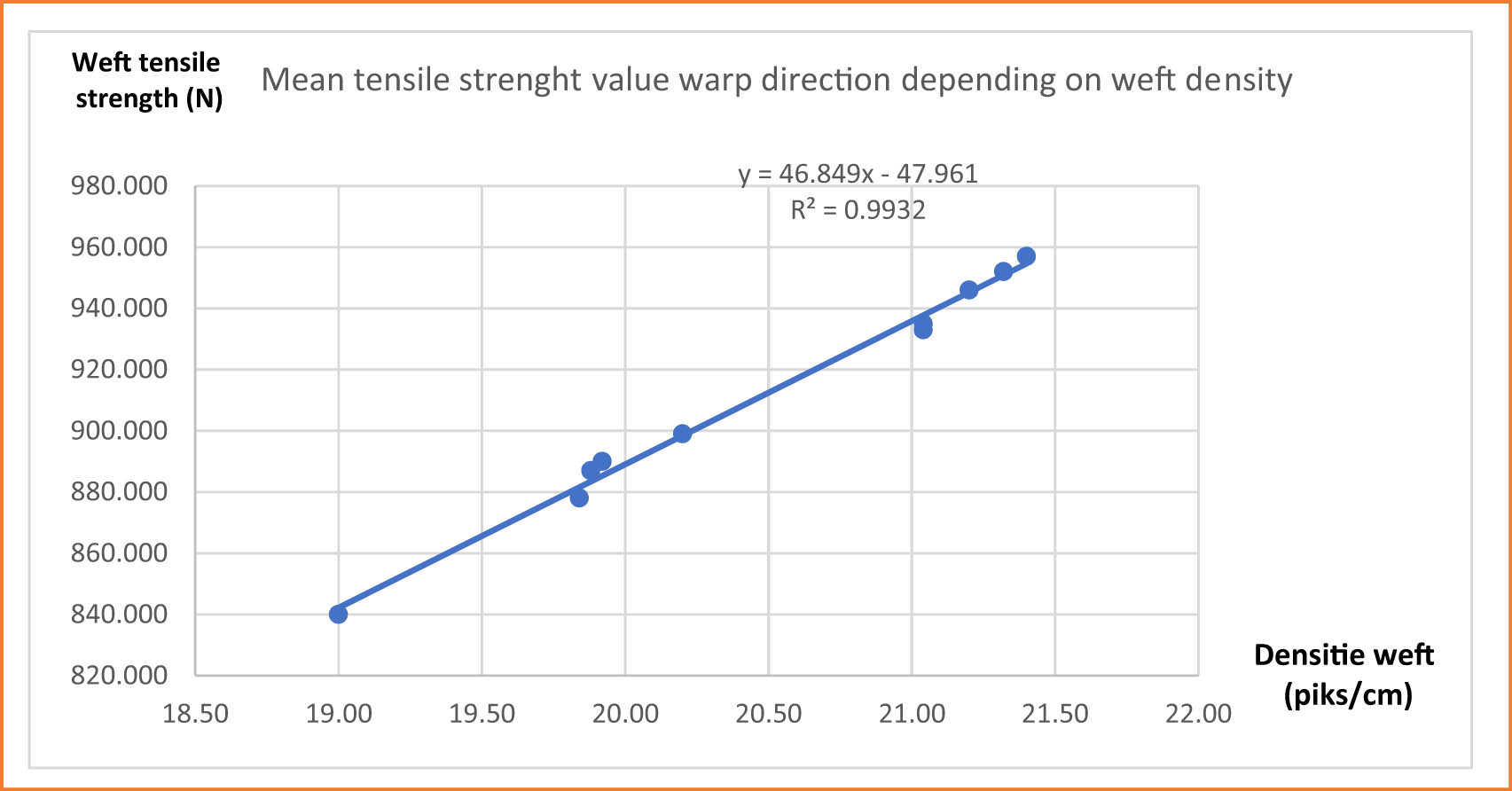 Figure 5
Variation in the physical properties according to the weave structure.
