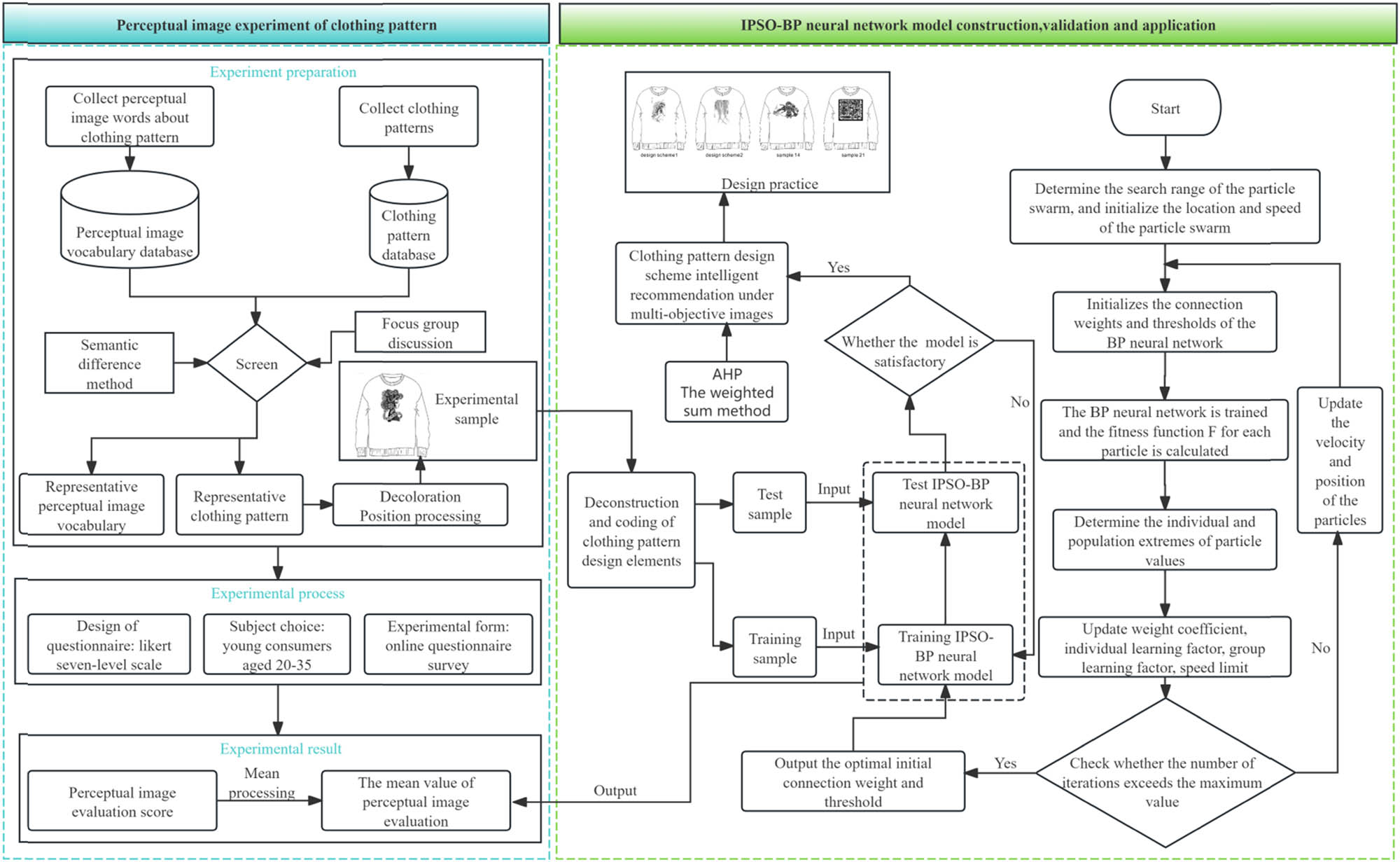 Figure 1 
               Research flow chart.
            