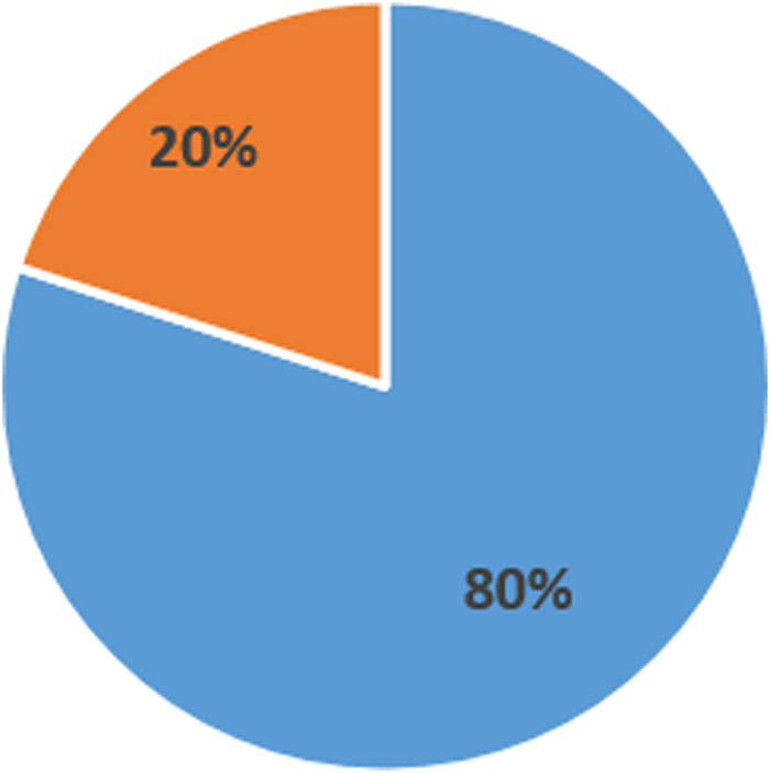 Figure 7
Industrial application result.
