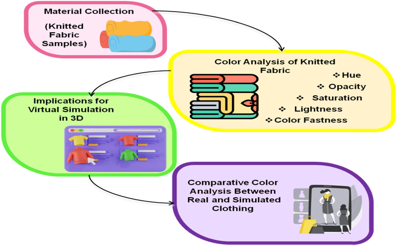 Figure 1
Methodology flow.
