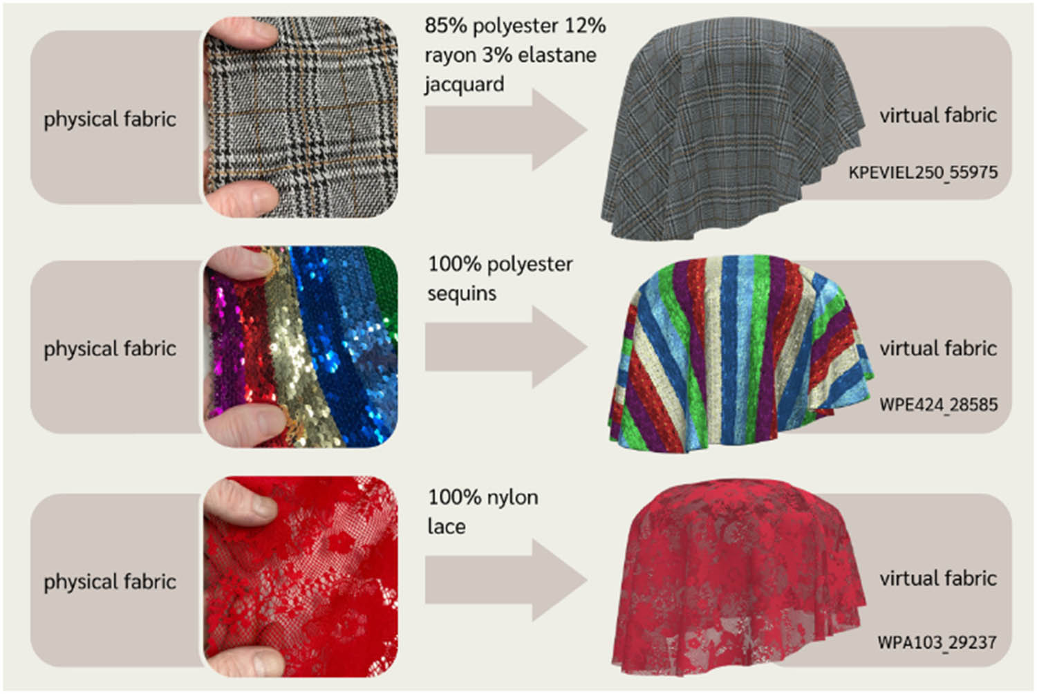 Figure 3
Virtual results.