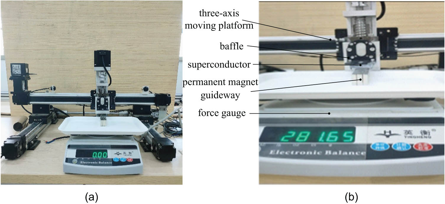 Figure 14
Experimental setup for levitation force measurement: (a) zeroing process and (b) measurement of levitation force.