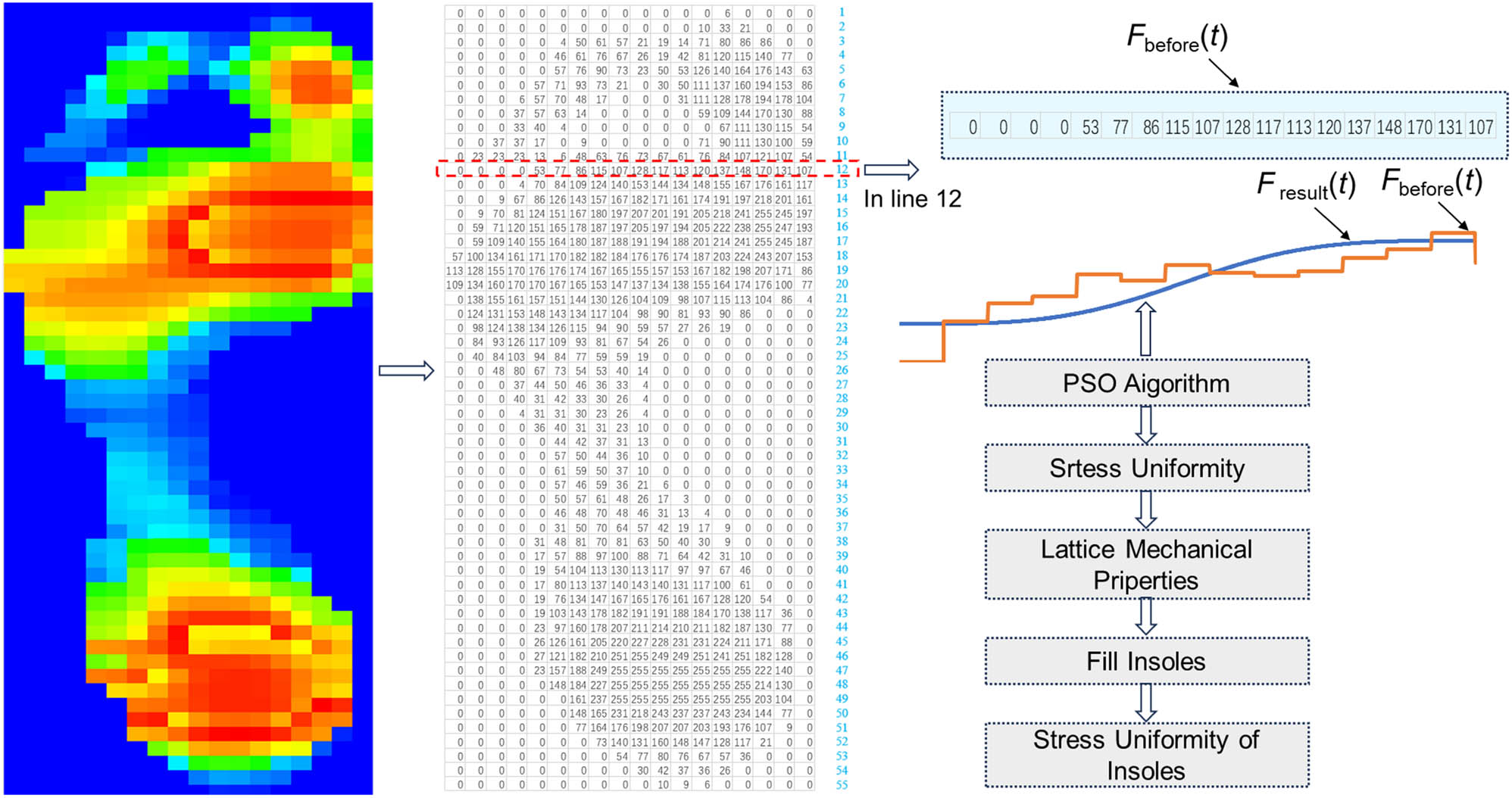 Figure 2
Working principle of the modulator and characteristics of the heald frame.