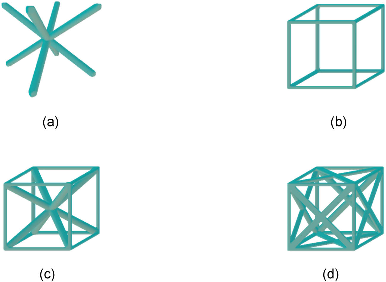 Figure 6
Lattice structure. (a) BCC, (b) VC, (c) BCCZ, and (d) FCCZ.