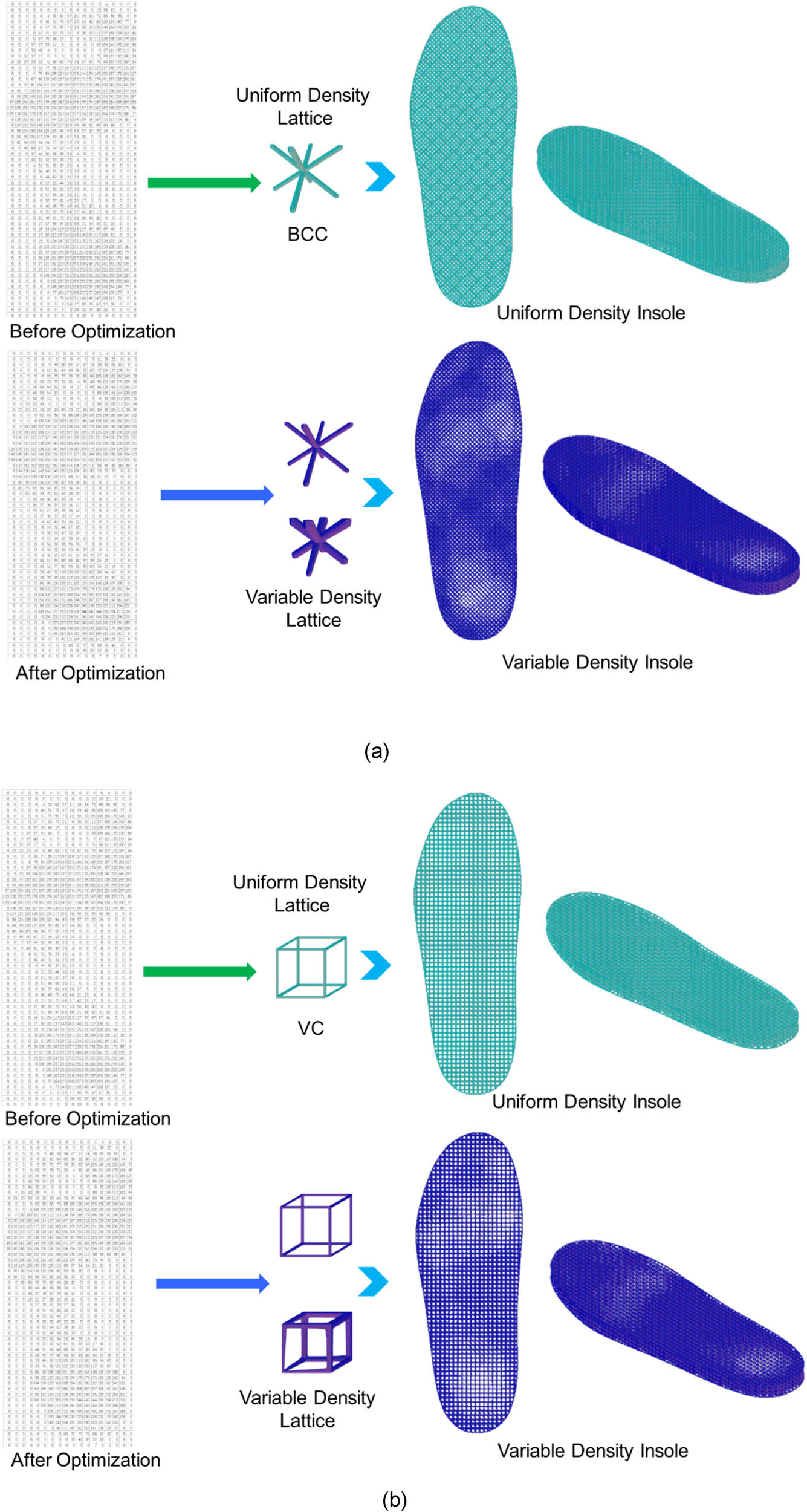 Figure 8
Force distribution of insoles before and after optimization. (a) BCC, (b) VC, (c) BCCZ, and (d) FCCZ.