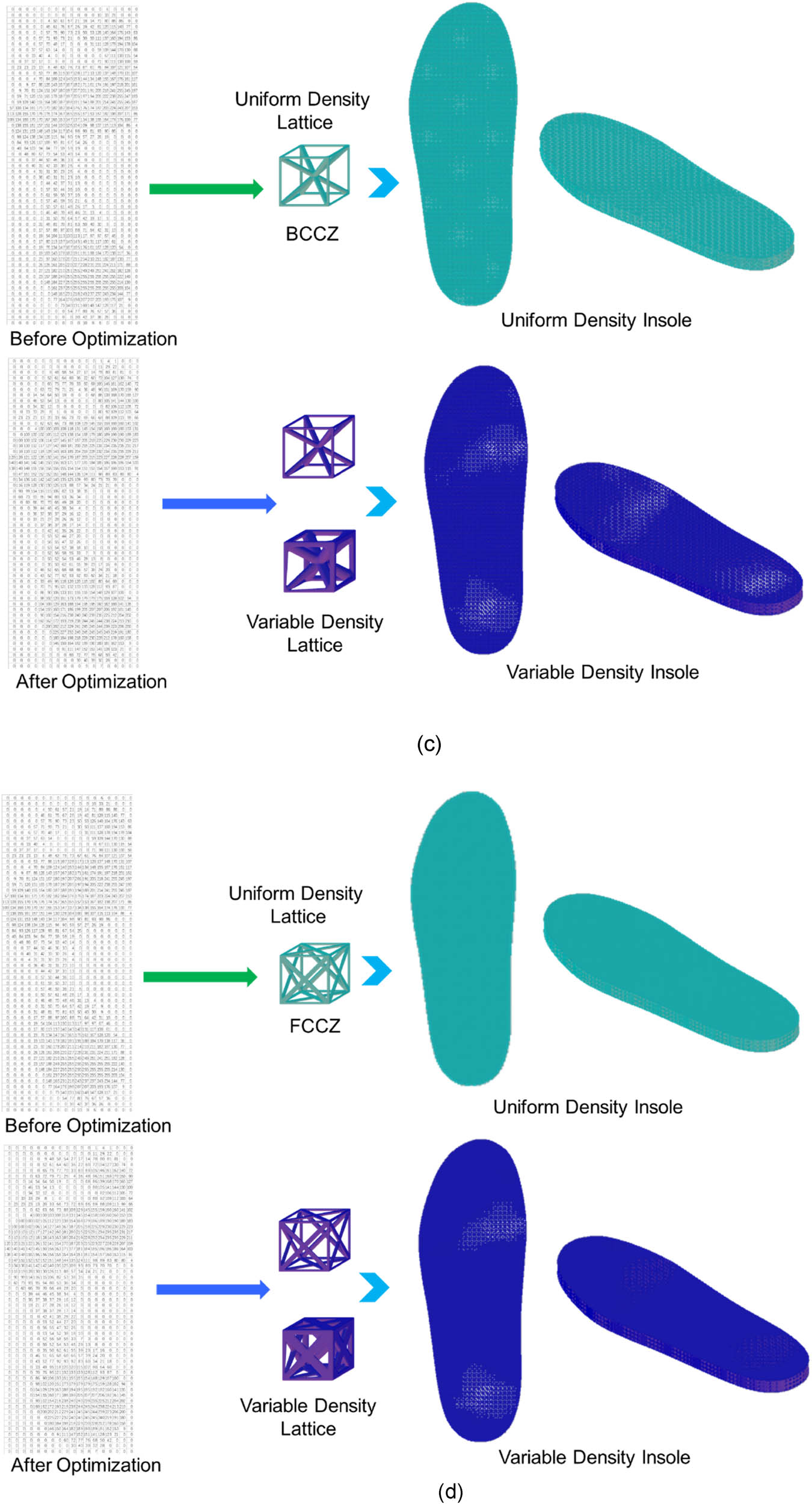 Figure 8
Force distribution of insoles before and after optimization. (a) BCC, (b) VC, (c) BCCZ, and (d) FCCZ.