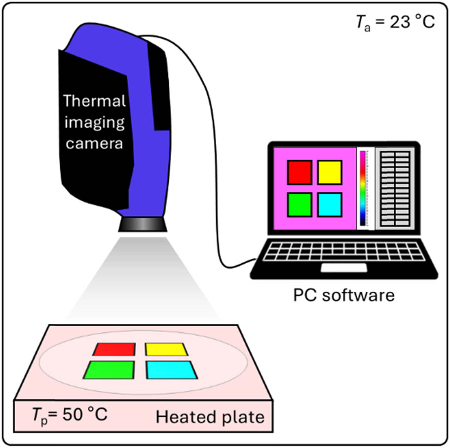 Figure 3 
                     Scheme of thermal imaging [54].
                  