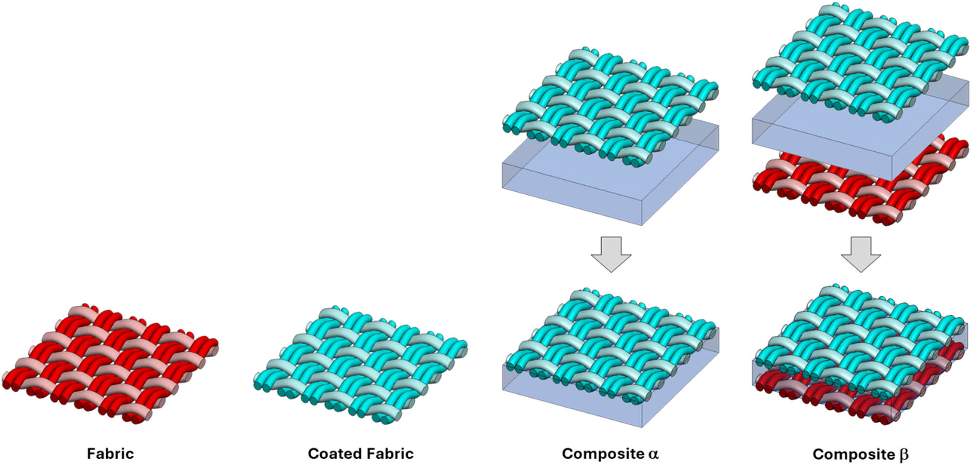 Figure 4
3D models of two tested fabrics and two composites (dimensions 5.01 mm × 4.86 mm).